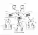 Fig. 01 - Safety networking protocol and method