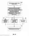 Fig. 11 - ON BOARD VEHICLE PRESENCE REPORTING MODULE