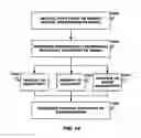 Fig. 15 - ON BOARD VEHICLE PRESENCE REPORTING MODULE