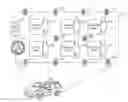 Fig. 01 - Managing features associated with a user equipment based on a location of the user equipment within a vehicle