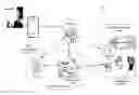 Fig. 01 - Systems and methods for state awareness across communication channels and statefully transitioning between communication channels