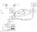 Fig. 01 - Method and system for routing of inbound toll-free communications