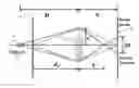 Fig. 01 - Three dimensional moving pictures with a single imager and microfluidic lens