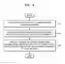 Fig. 07 - Method and apparatus for estimating motion in video, method and apparatus for stabilizing video, and computer-readable recording medium