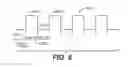 Fig. 08 - Multiple stage modulation projector display systems having efficient light utilization