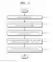 Fig. 03 - Image processing device and auto white balancing method