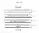 Fig. 06 - Image processing device and auto white balancing method