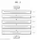 Fig. 10 - Image processing device and auto white balancing method