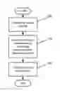 Fig. 01 - Macroblock partitioning and motion estimation using object analysis for video compression