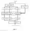 Fig. 06 - Distributed control of video encoding speeds