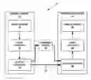 Fig. 01 - Palette predictor initialization and merge for video coding