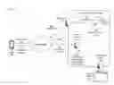 Fig. 01 - Content delivery network integration for home media client content