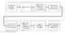 Fig. 01 - Secure bridging of third-party digital rights management to local security