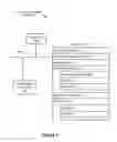 Fig. 08 - Secure bridging of third-party digital rights management to local security