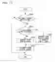 Fig. 12 - Video distribution device, video distribution method, and program