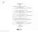 Fig. 05 - FORECASTING AND GUIDANCE OF CONTENT CONSUMPTION