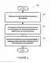 Fig. 05 - Calibration error conditions