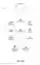 Fig. 03 - Systems, methods and instrumentalities for enabling machine type communication group communication