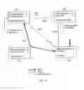 Fig. 03 - Mobile communications network, infrastructure equipment, mobile communications terminal and method