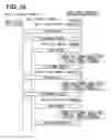 Fig. 11 - Short-range wireless communication apparatus and registration management program