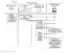 Fig. 01 - Method and system for bundling multiple services through a mobile platform