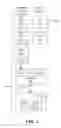 Fig. 05 - Apparatus and method for mobility procedure involving mobility management entity relocation