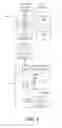 Fig. 06 - Apparatus and method for mobility procedure involving mobility management entity relocation