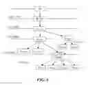 Fig. 07 - Apparatus and method for mobility procedure involving mobility management entity relocation