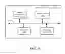 Fig. 14 - Apparatus and method for mobility procedure involving mobility management entity relocation