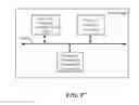 Fig. 18 - Apparatus and method for mobility procedure involving mobility management entity relocation