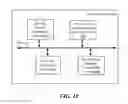 Fig. 19 - Apparatus and method for mobility procedure involving mobility management entity relocation