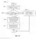 Fig. 16 - Interface for access management of femto cell coverage