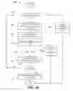 Fig. 17 - Interface for access management of femto cell coverage