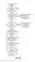 Fig. 09 - End user device that secures an association of application to service policy with an application certificate check