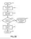 Fig. 10 - End user device that secures an association of application to service policy with an application certificate check