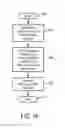 Fig. 22 - End user device that secures an association of application to service policy with an application certificate check