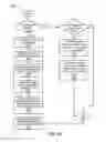 Fig. 50 - End user device that secures an association of application to service policy with an application certificate check
