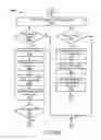 Fig. 75 - End user device that secures an association of application to service policy with an application certificate check