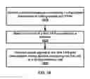 Fig. 19 - Uplink transmission timing of a wireless device