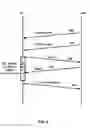Fig. 10 - Synchronization of unlicensed cell reception of a wireless device
