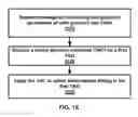Fig. 16 - Synchronization of unlicensed cell reception of a wireless device