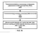 Fig. 17 - Synchronization of unlicensed cell reception of a wireless device