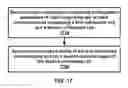 Fig. 18 - Synchronization of unlicensed cell reception of a wireless device