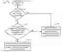 Fig. 01 - Systems and methods for elimination of PDCCH in resource allocation signaling for MTC devices