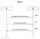 Fig. 11 - Method, apparatus, and system for channel access in unlicensed band