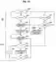 Fig. 15 - Method, apparatus, and system for channel access in unlicensed band