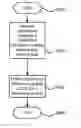 Fig. 01 - Method for device-to-device communication, base station and user equipment
