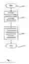 Fig. 02 - Method for device-to-device communication, base station and user equipment