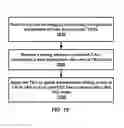 Fig. 20 - Selective uplink transmission timing adjustment of a multicarrier wireless device