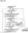 Fig. 09 - Control method of frequency band switching and wireless communication apparatus